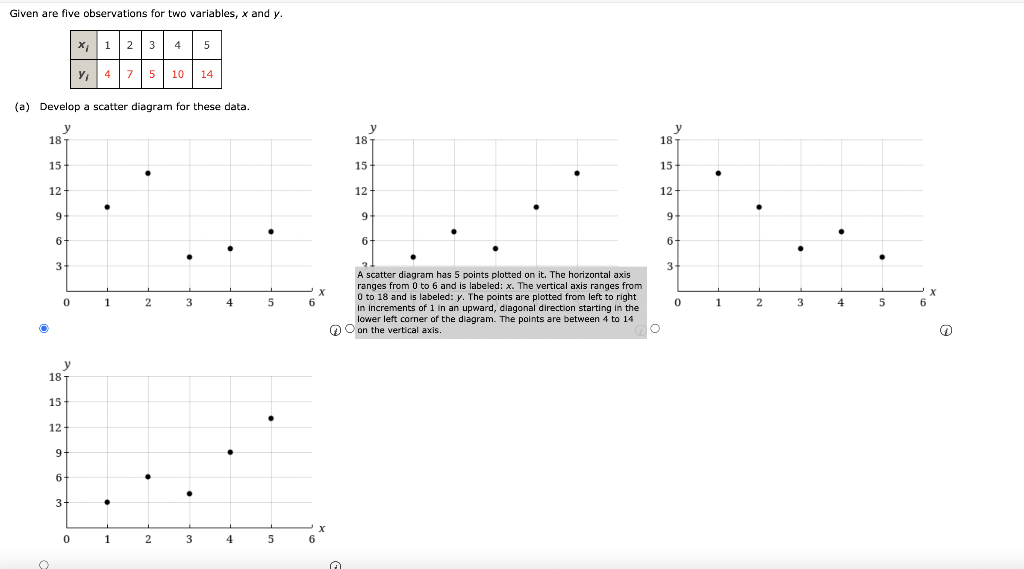 Solved Given Are Five Observations For Two Variables X A Chegg Com