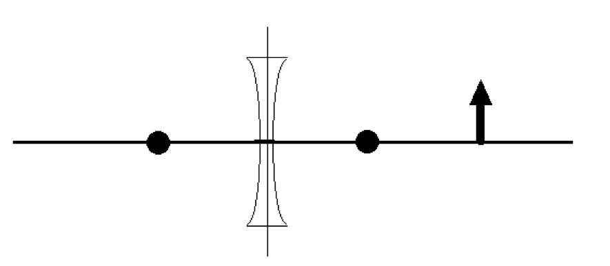 Solved Draw the correct image in its proper | Chegg.com