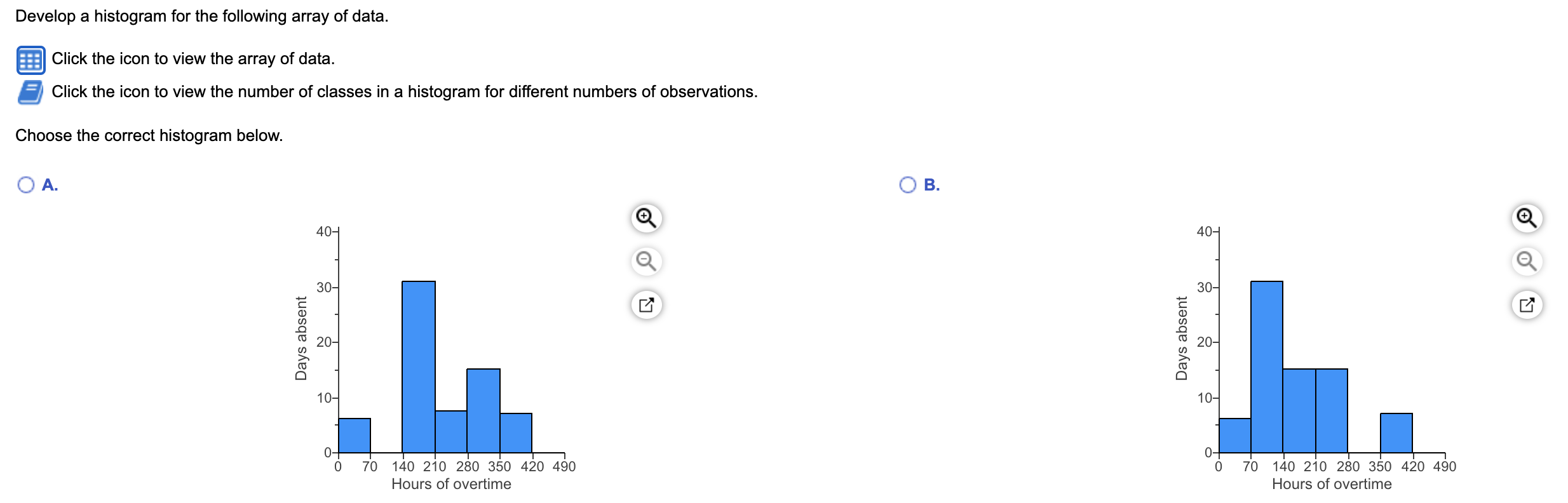 Solved Develop a histogram for the following array of data. | Chegg.com