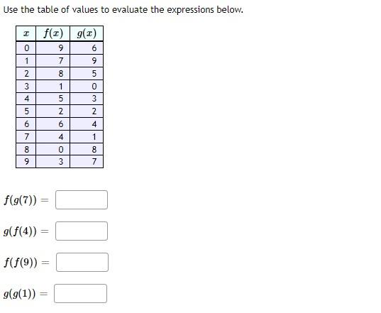 Solved Use the table of values to evaluate the expressions | Chegg.com
