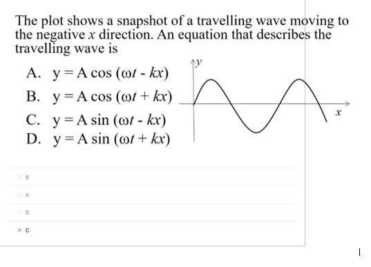 equation of wave travelling in negative x direction