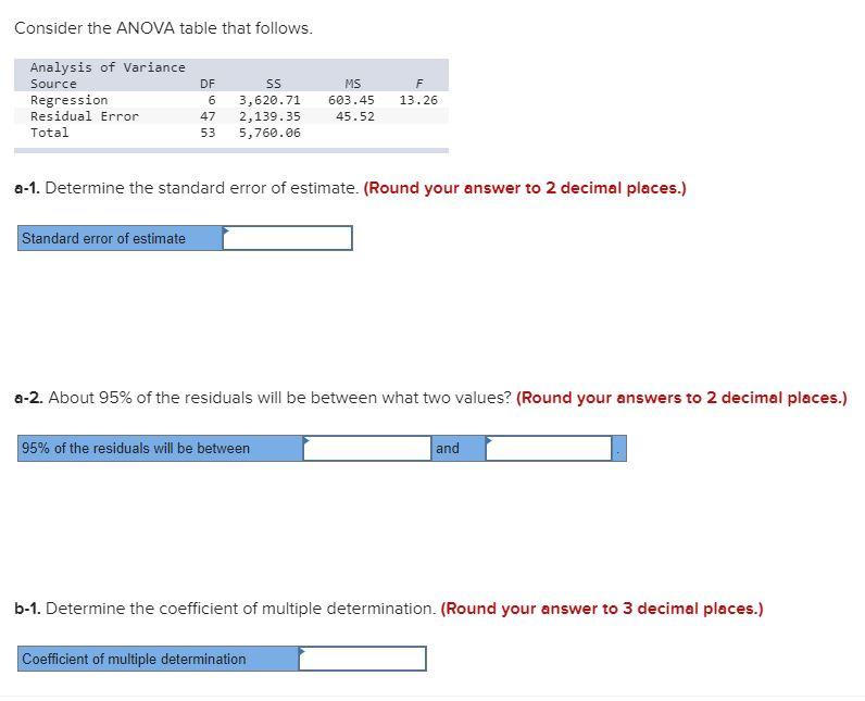 Solved Consider the ANOVA table that follows. Analysis of | Chegg.com