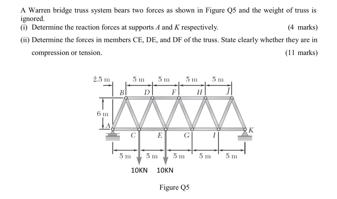 Solved A Warren bridge truss system bears two forces as | Chegg.com