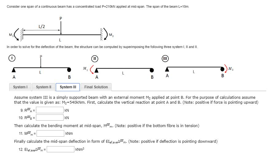 P load. Continuous Beam. The spot Size of eleptical Beam in the Fical point.