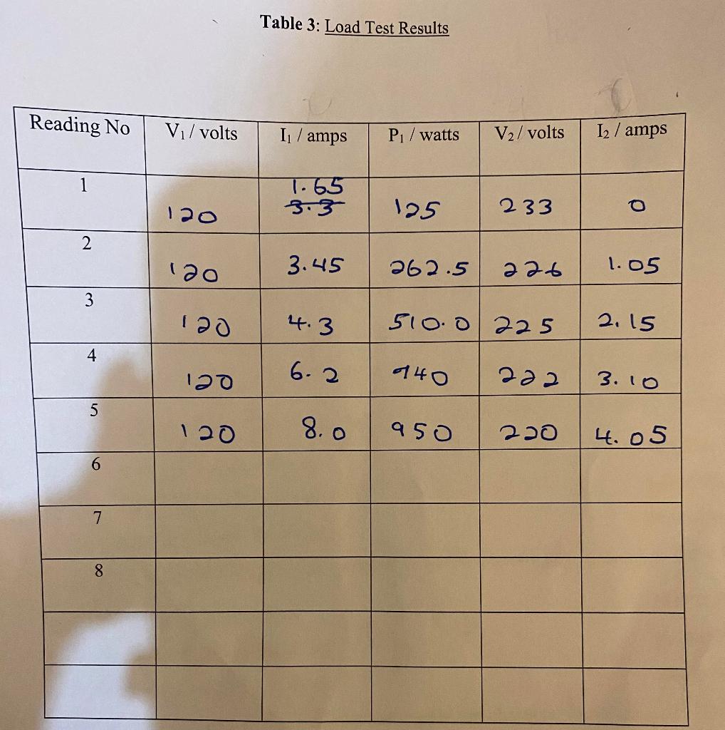 Solved The table below shows the results obtained from a | Chegg.com