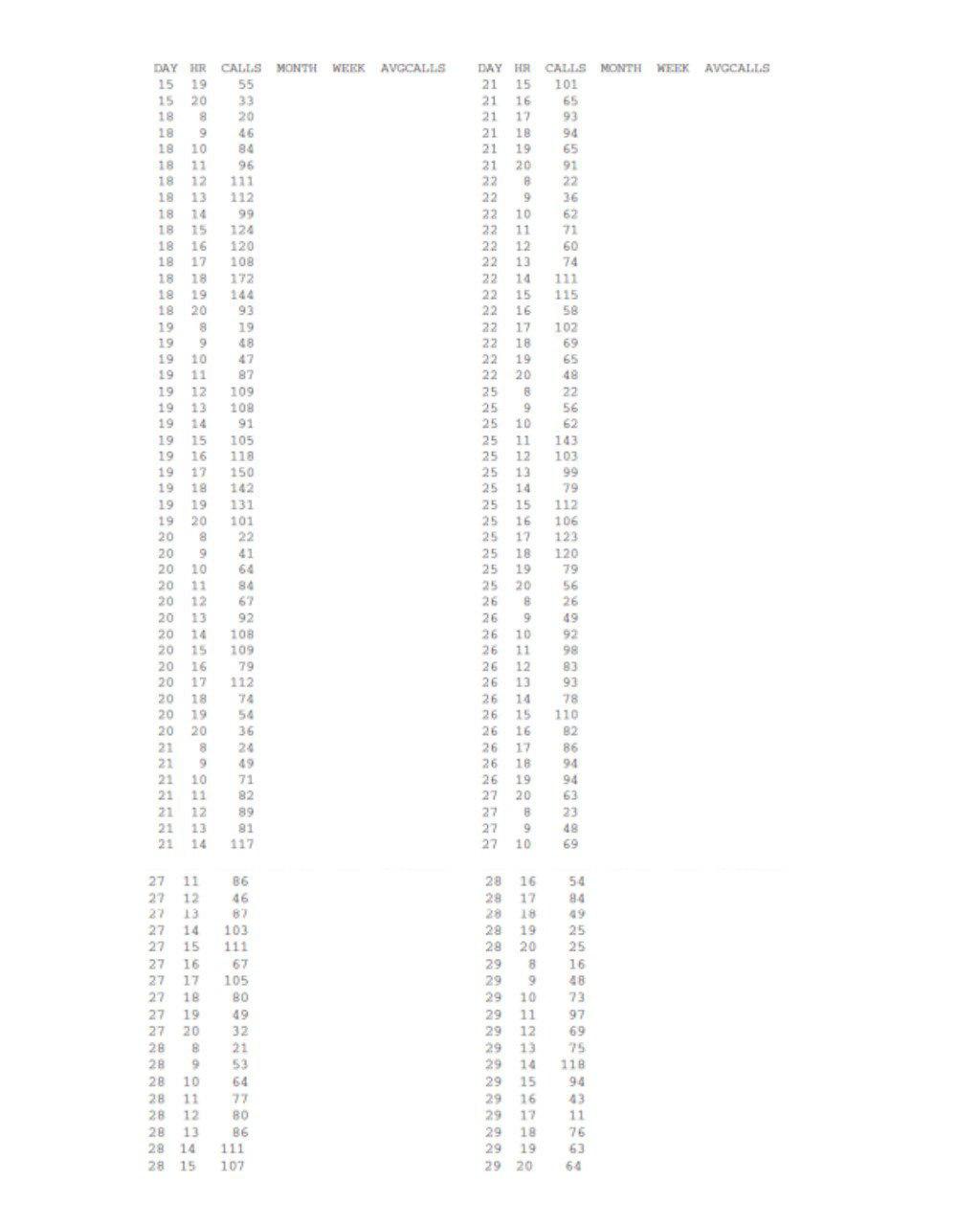 Task Create a Visualization graph or thru excel