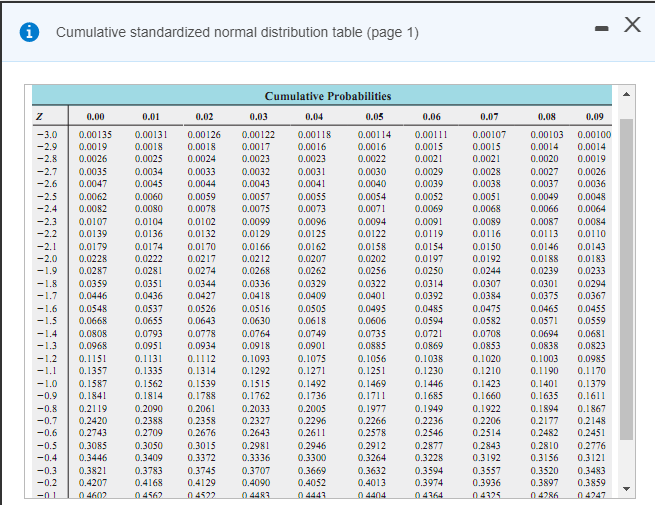 normal distribution table matlab