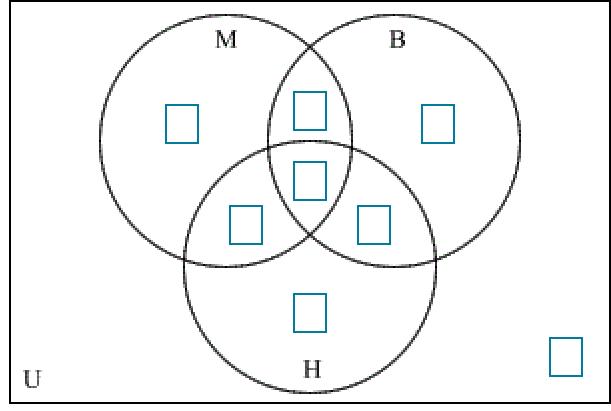 Solved Hello , I’m Suppose To Use A Venn Diagram To Complete | Chegg.com