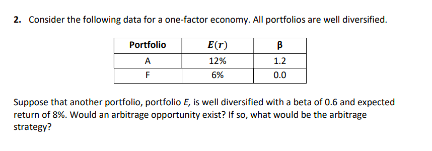 Solved 2. Consider The Following Data For A One-factor | Chegg.com