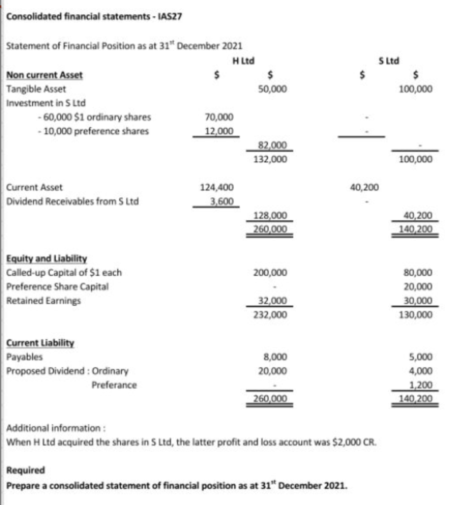 Solved Consolidated financial statements - IAS27 Statement | Chegg.com