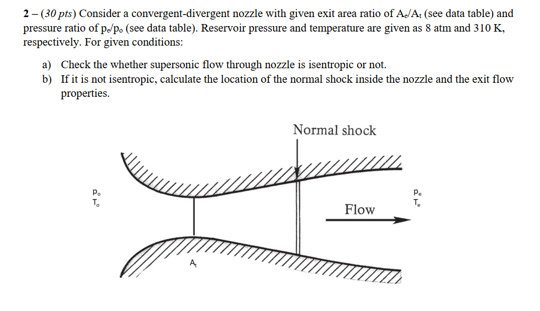 2 (30pts) Consider a convergentdivergent nozzle