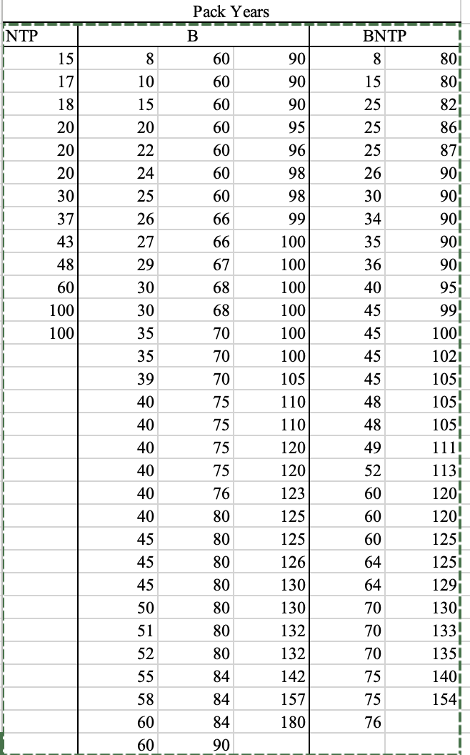 Solved - Show the 10 steps testing in all hypothesis testing | Chegg.com