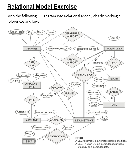 Solved Relational Model Exercise Map The Following Er 