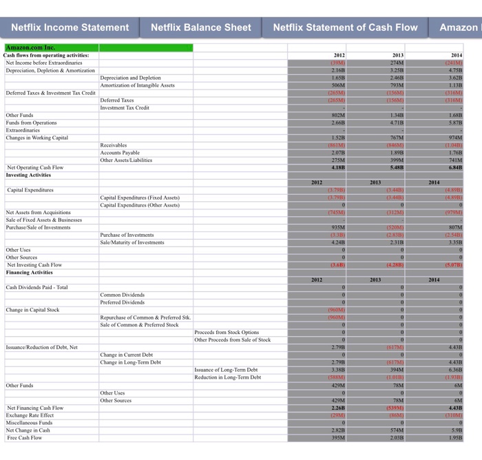 Netflix StatementN Netflix Balance Sheet