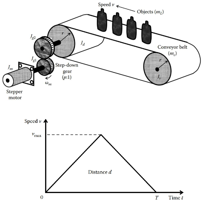 A schematic diagram of an industrial conveyor unit is