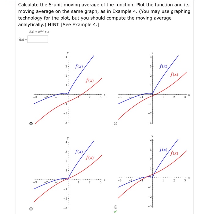 Solved Calculate the 5-unit moving average of the function. | Chegg.com