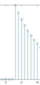 Solved Matlab question and unit step function question. How | Chegg.com
