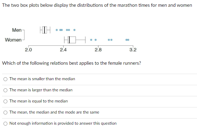 Solved The two box plots below display the distributions of | Chegg.com