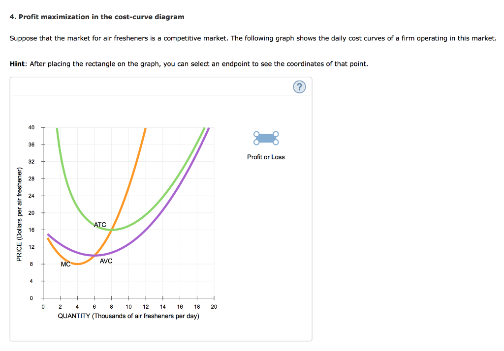 Solved 4. Profit maximization in the cost-curve diagram | Chegg.com