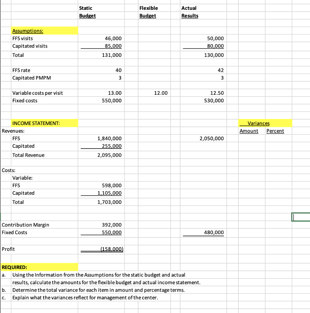 Solved Static Budget Flexible Budget Actual Results | Chegg.com