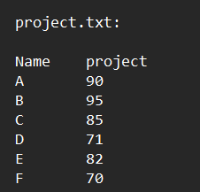 Solved Please use NumPy and Python to complete this program. | Chegg.com