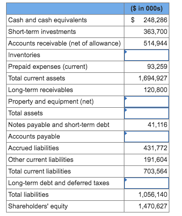 Solved The data listed below are taken from a balance sheet | Chegg.com