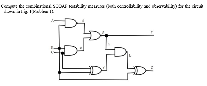 Compute the combinational SCOAP testability measures | Chegg.com