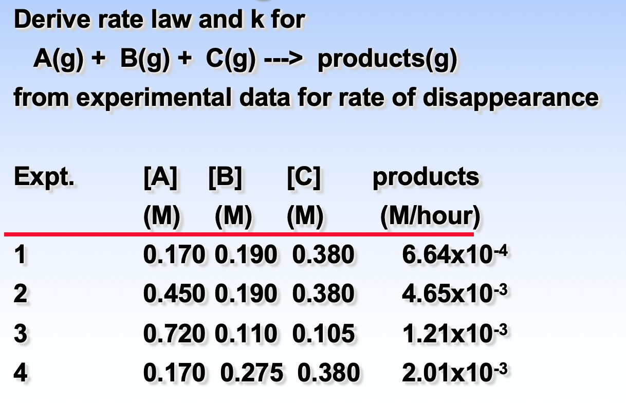 Solved Derive Rate Law And K For A G B G C G Chegg Com