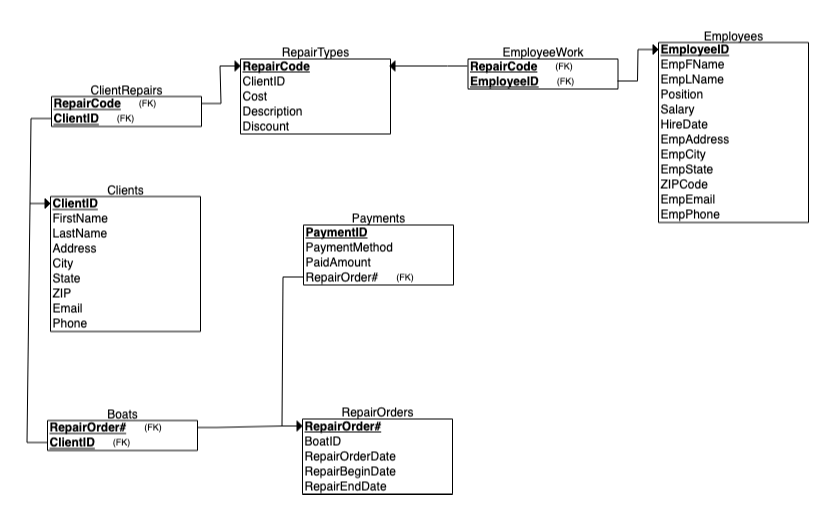 Solved I have this ERD. I am working on these questionsThank | Chegg.com