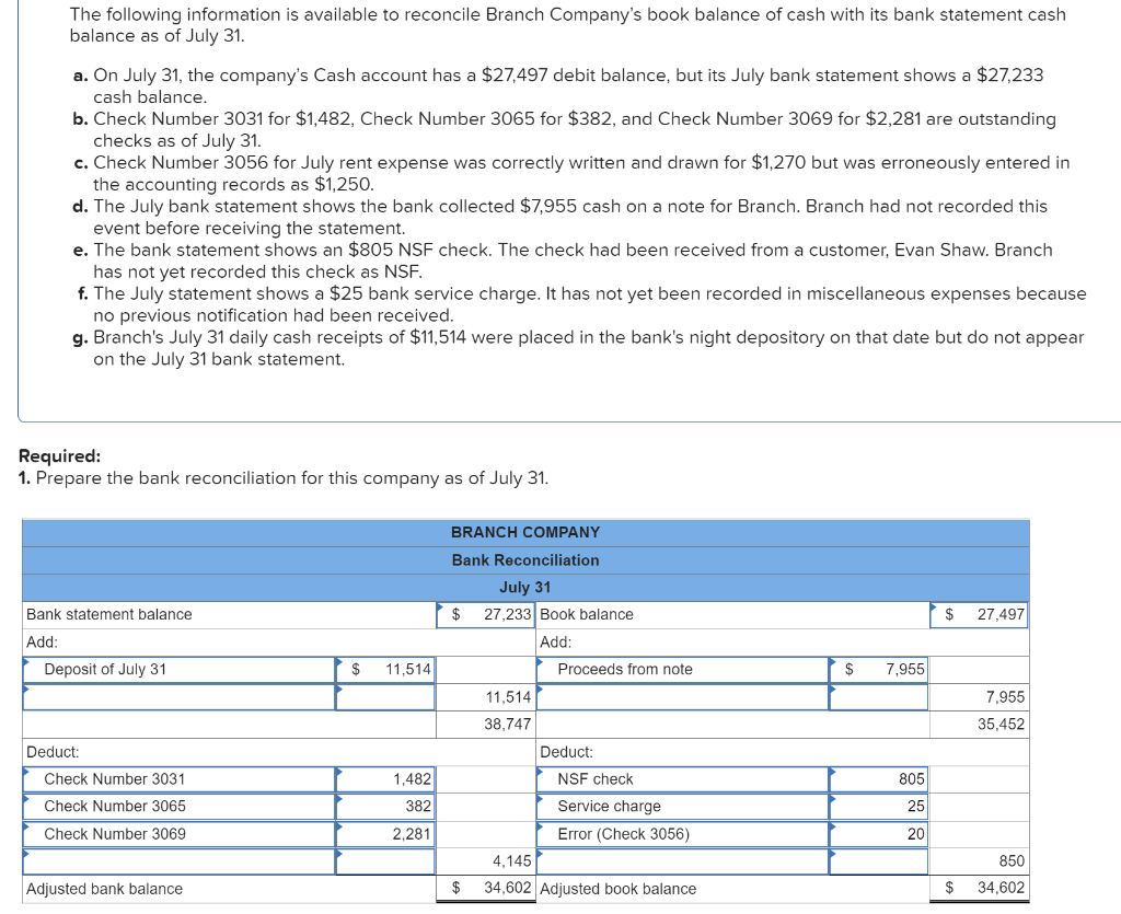 solved-the-following-information-is-available-to-reconcile-chegg