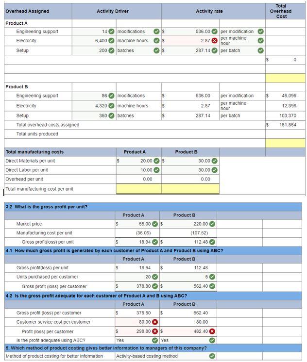 Solved The following data are for the two products produced | Chegg.com