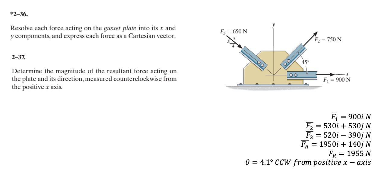 Solved *2-36. Y Resolve Each Force Acting On The Gusset | Chegg.com