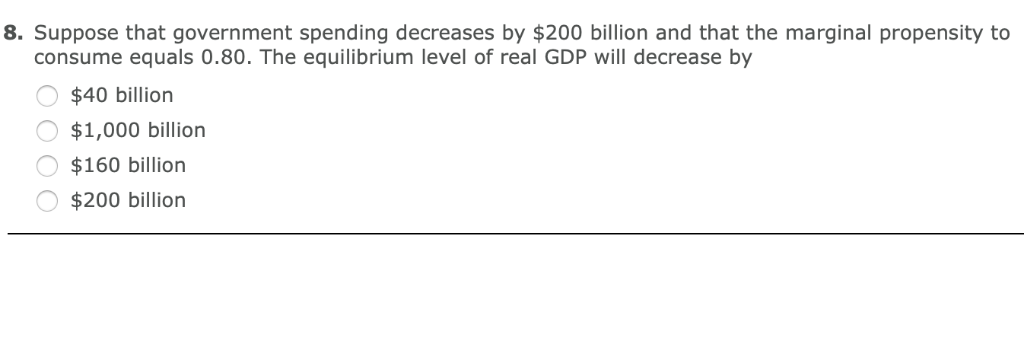 Solved 8. Suppose That Government Spending Decreases By $200 | Chegg.com