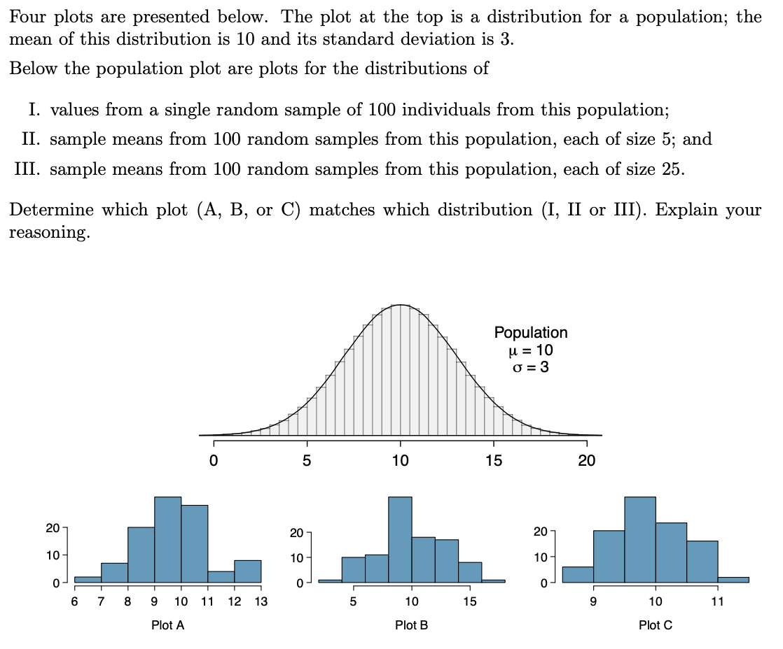 Solved Four plots are presented below. The plot at the top | Chegg.com