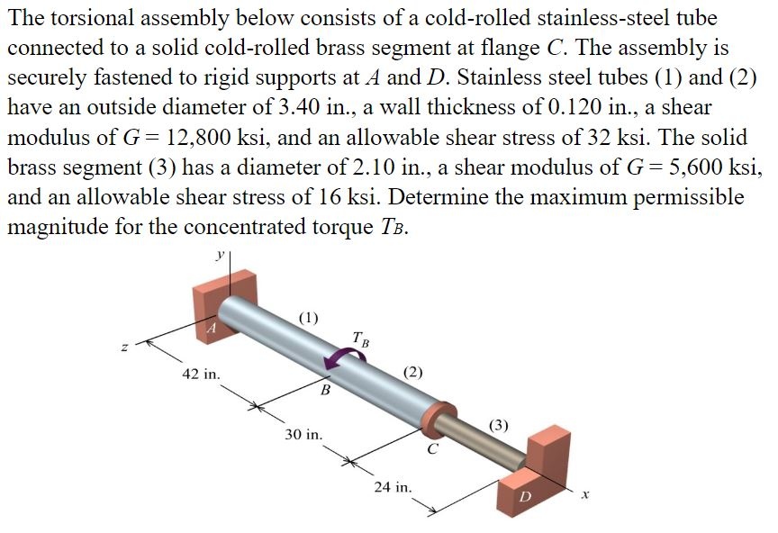 Solved The torsional assembly below consists of a