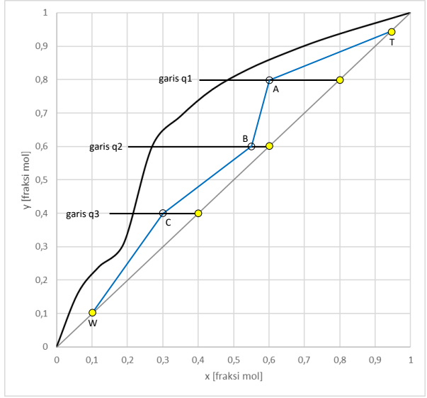 Solved The fractionation analysis of binary mixtures A and B | Chegg.com