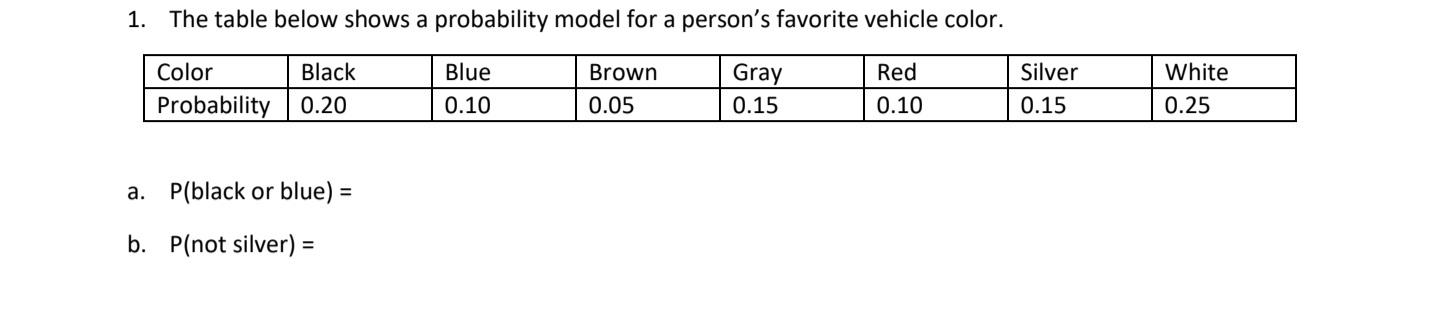 Solved 1. The table below shows a probability model for a | Chegg.com