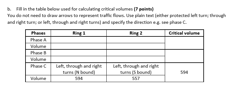 Solved 2 Figure Below Shows Traffic Counts In An Urban Chegg Solved 2 Figure Below Shows Traffic Counts In An Urban Chegg