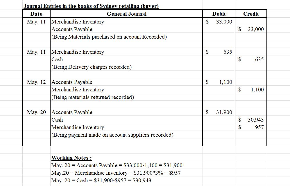 Question & Answer: Sydney Retailing (buyer) and Troy Wholesalers ...