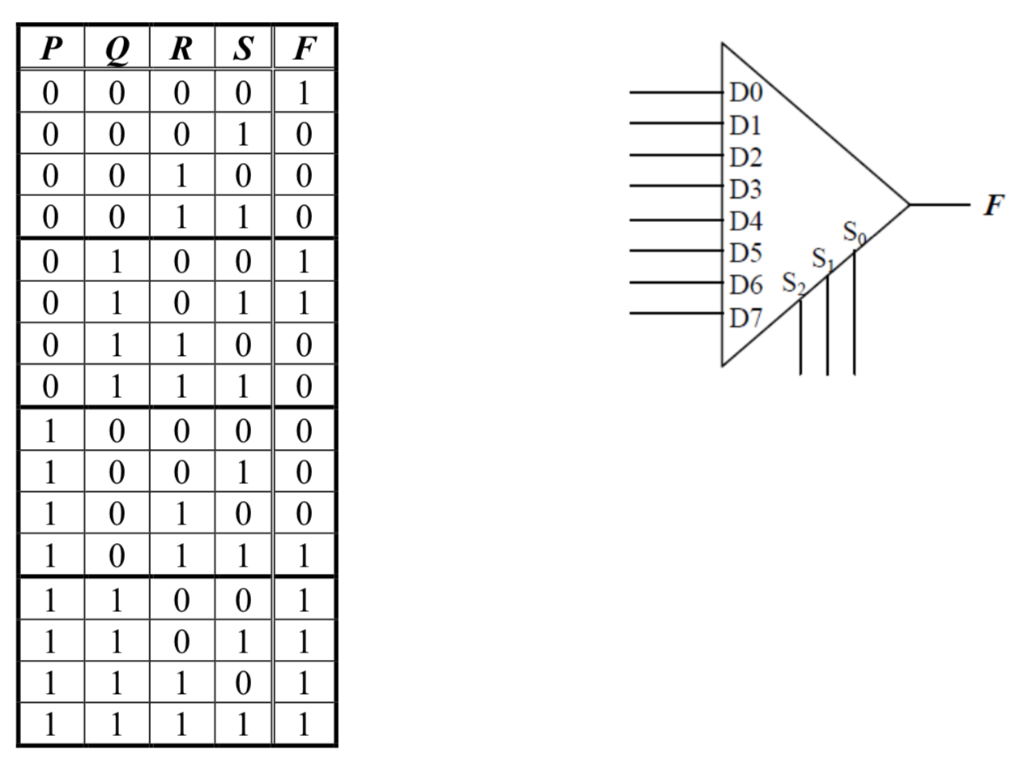 Multiplexer Labview at Nate Hocking blog