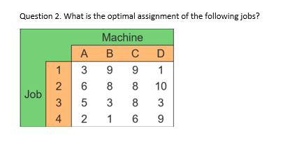 Solved Question 2. What is the optimal assignment of the | Chegg.com