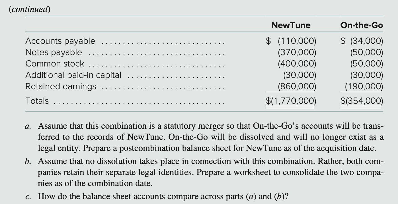 Solved On January 1, NewTune Company exchanges 15,000 shares | Chegg.com