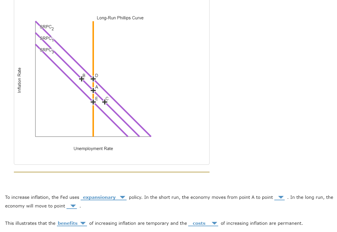 Solved To Increase Inflation, The Fed Uses Policy. In The | Chegg.com