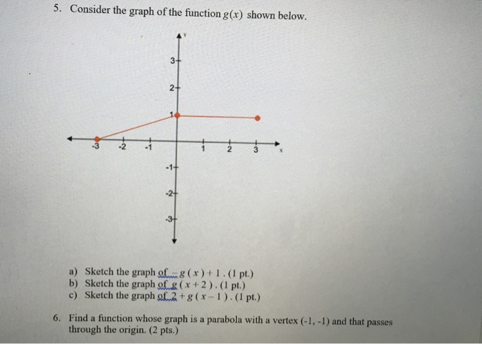Solved Consider the graph of the function g(x) shown below. | Chegg.com