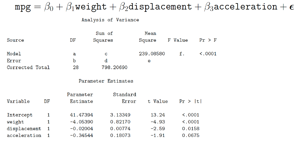 Solved We have a multiple linear regression model about fuel | Chegg.com