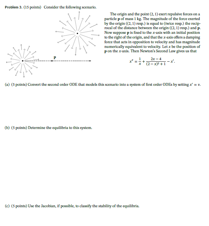 Solved Problem 3. (15 points) Consider the following | Chegg.com