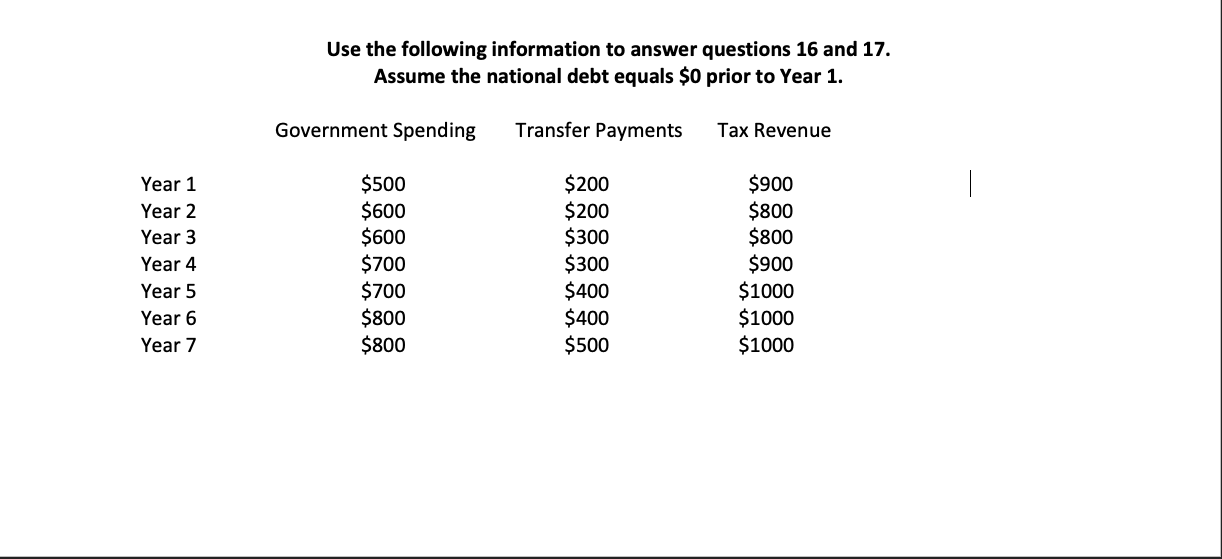 Use the following information to answer questions 16 | Chegg.com