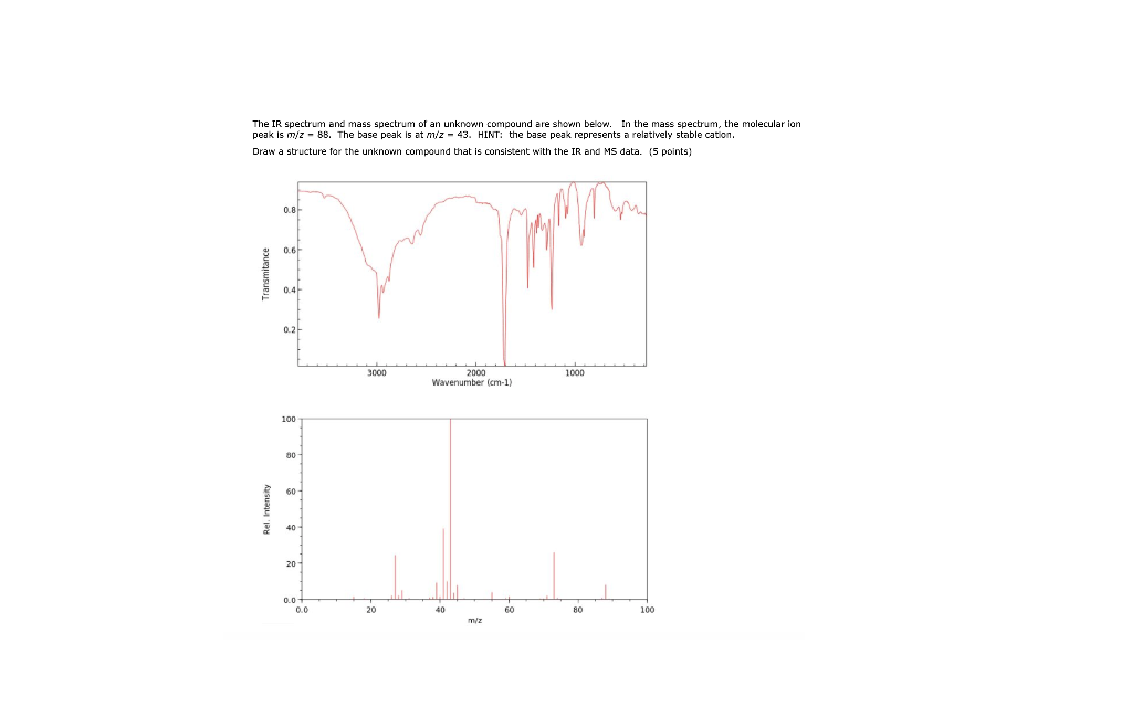 Solved The Ir Spectrum And Mass Spectrum Of An Unknown