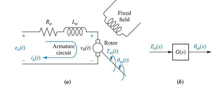 Solved Given the photovoltaic system described in Problem 49 | Chegg.com