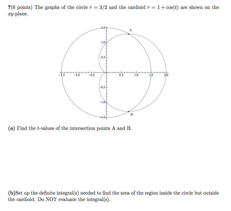 Solved 7(6 points) The graphs of the circle r 3/2 and the | Chegg.com